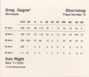 1988 Parker Bros. Starting Lineup Talking Baseball Minnesota Twins #15 Greg Gagne Back