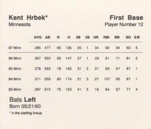 1988 Parker Bros. Starting Lineup Talking Baseball Minnesota Twins #12 Kent Hrbek Back