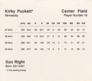 1988 Parker Bros. Starting Lineup Talking Baseball Minnesota Twins #18 Kirby Puckett Back