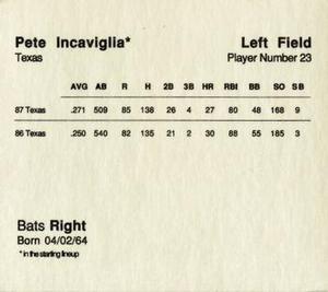 1988 Parker Bros. Starting Lineup Talking Baseball Texas Rangers #23 Pete Incaviglia Back