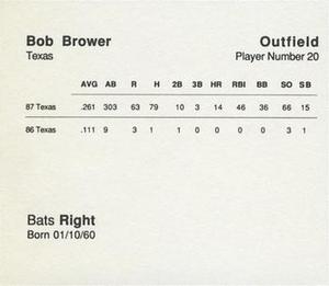 1988 Parker Bros. Starting Lineup Talking Baseball Texas Rangers #20 Bob Brower Back