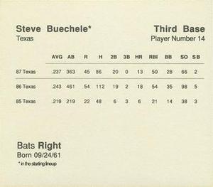 1988 Parker Bros. Starting Lineup Talking Baseball Texas Rangers #14 Steve Buechele Back