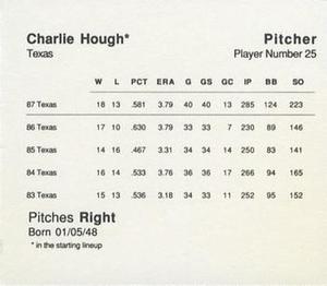 1988 Parker Bros. Starting Lineup Talking Baseball Texas Rangers #25 Charlie Hough Back
