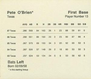 1988 Parker Bros. Starting Lineup Talking Baseball Texas Rangers #13 Pete O'Brien Back