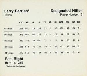 1988 Parker Bros. Starting Lineup Talking Baseball Texas Rangers #15 Larry Parrish Back