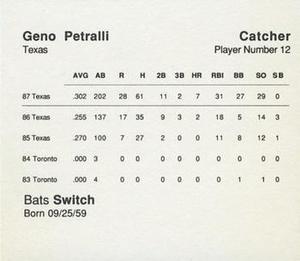 1988 Parker Bros. Starting Lineup Talking Baseball Texas Rangers #12 Geno Petralli Back