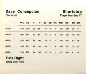 1988 Parker Bros. Starting Lineup Talking Baseball Cincinnati Reds #17 Dave Concepcion Back
