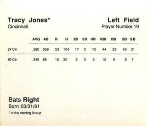 1988 Parker Bros. Starting Lineup Talking Baseball Cincinnati Reds #19 Tracy Jones Back