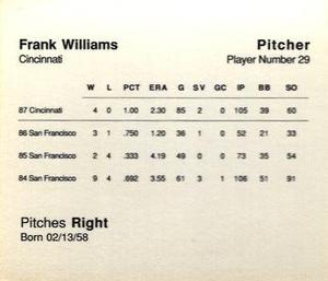 1988 Parker Bros. Starting Lineup Talking Baseball Cincinnati Reds #29 Frank Williams Back