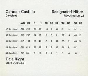1988 Parker Bros. Starting Lineup Talking Baseball Cleveland Indians #23 Carmen Castillo Back