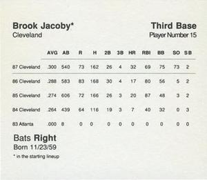 1988 Parker Bros. Starting Lineup Talking Baseball Cleveland Indians #15 Brook Jacoby Back