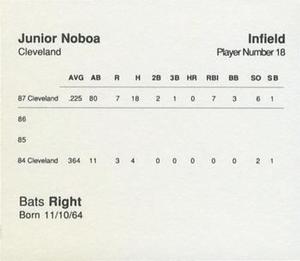1988 Parker Bros. Starting Lineup Talking Baseball Cleveland Indians #18 Junior Noboa Back