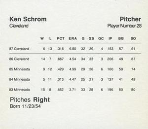 1988 Parker Bros. Starting Lineup Talking Baseball Cleveland Indians #28 Ken Schrom Back