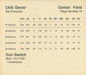 1988 Parker Bros. Starting Lineup Talking Baseball San Francisco Giants #18 Chili Davis Back