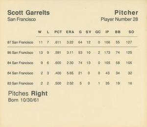 1988 Parker Bros. Starting Lineup Talking Baseball San Francisco Giants #28 Scott Garrelts Back
