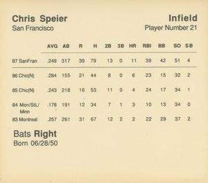 1988 Parker Bros. Starting Lineup Talking Baseball San Francisco Giants #21 Chris Speier Back