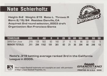 2006 Grandstand Eastern League Top Prospects #NNO Nate Schierholtz Back