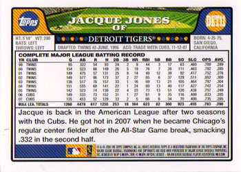 2008 Topps Detroit Tigers #DET11 Jacque Jones Back