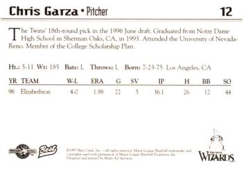 1997 Best Fort Wayne Wizards #12 Chris Garza Back