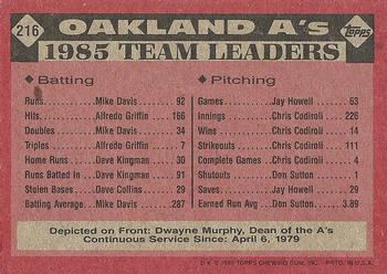 1986 Topps #216 A's Leaders Back