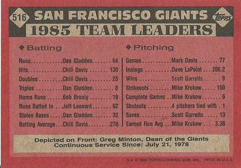 1986 Topps #516 Giants Leaders Back