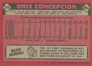 1986 Topps #596 Onix Concepcion Back
