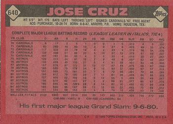 1986 Topps #640 Jose Cruz Back