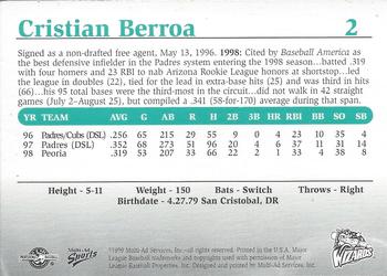 1999 Multi-Ad Fort Wayne Wizards #NNO Cristian Berroa Back