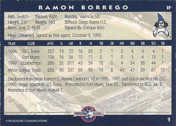 1998 Blueline Q-Cards Fort Wayne Wizards #1 Ramon Borrego Back