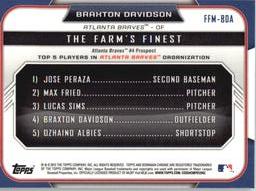 2015 Bowman - The Farm's Finest Minis #FFM-BDA Braxton Davidson Back