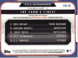 2015 Bowman - The Farm's Finest Minis #FFM-KS Kyle Schwarber Back