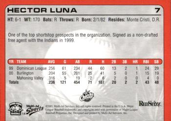2001 Multi-Ad Columbus RedStixx #14 Hector Luna Back