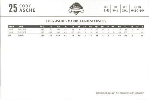 2015 Philadelphia Phillies Photocards #NNO Cody Asche Back