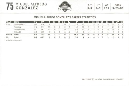 2015 Philadelphia Phillies Photocards #NNO Miguel Alfredo Gonzalez Back