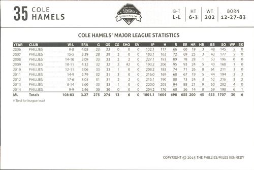 2015 Philadelphia Phillies Photocards #NNO Cole Hamels Back