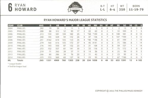 2015 Philadelphia Phillies Photocards #NNO Ryan Howard Back