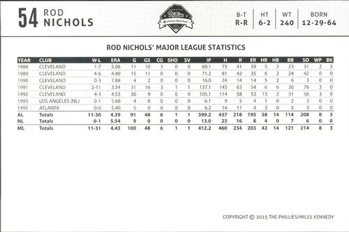 2015 Philadelphia Phillies Photocards #NNO Rod Nichols Back