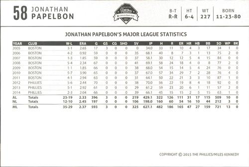 2015 Philadelphia Phillies Photocards #NNO Jonathan Papelbon Back