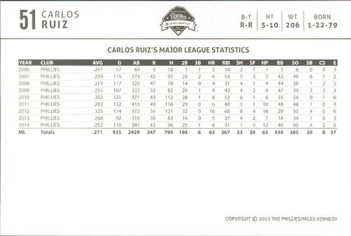 2015 Philadelphia Phillies Photocards #NNO Carlos Ruiz Back
