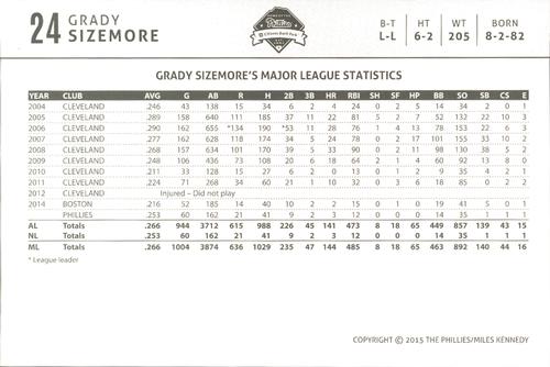 2015 Philadelphia Phillies Photocards #NNO Grady Sizemore Back
