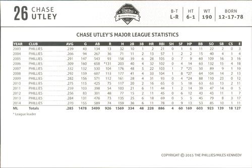 2015 Philadelphia Phillies Photocards #NNO Chase Utley Back