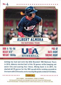 2015 Panini USA Baseball Stars & Stripes - Longevity #4 Albert Almora Back