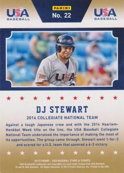 2015 Panini USA Baseball Stars & Stripes - Champions #22 DJ Stewart Back