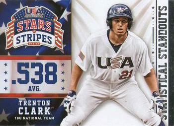 2015 Panini USA Baseball Stars & Stripes - Statistical Standouts #5 Trenton Clark Front