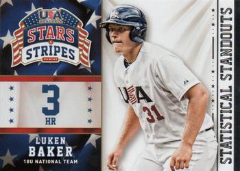 2015 Panini USA Baseball Stars & Stripes - Statistical Standouts #6 Luken Baker Front