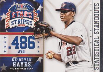2015 Panini USA Baseball Stars & Stripes - Statistical Standouts #7 Ke'Bryan Hayes Front