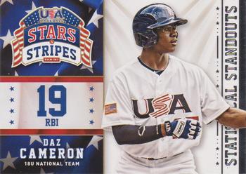 2015 Panini USA Baseball Stars & Stripes - Statistical Standouts #9 Daz Cameron Front