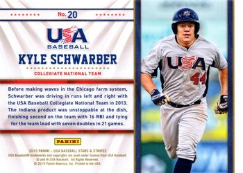 2015 Panini USA Baseball Stars & Stripes - Statistical Standouts #20 Kyle Schwarber Back