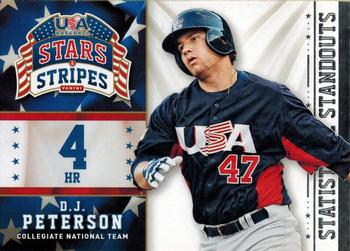 2015 Panini USA Baseball Stars & Stripes - Statistical Standouts #23 D.J. Peterson Front