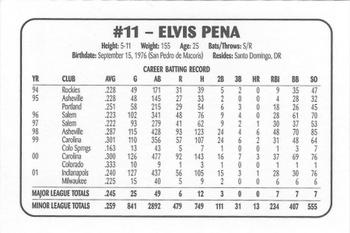 2002 Huntsville Stars #NNO Elvis Pena Back